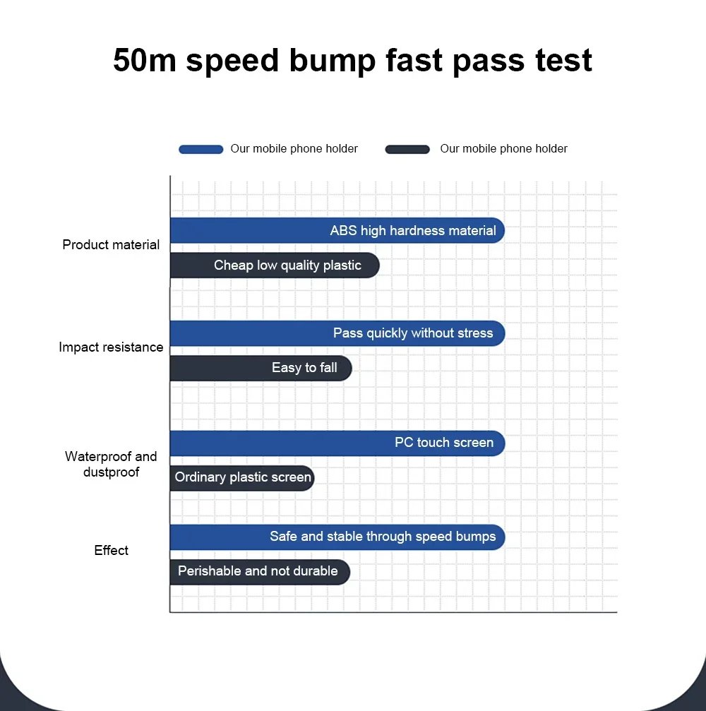 Waterproof Motorcycle Bike Mobile Phone Holder Support Universal Bicycle GPS 360&deg; Swivel Adjustable Motorcycle Cellphone Holder