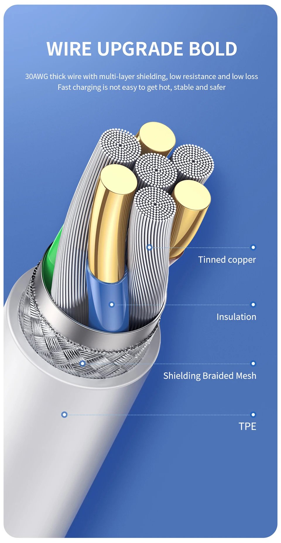 USB Cable For iPhone 14 13 12 11 Pro Max Mini 6 7 8 Plus XS X XR SE iPad 20W Phone Data Sync Fast Charging Wire Cord 0.25M 1M 2M USB Cable For iPhone 14 13 12 11 Pro Max Mini 6 7 8 Plus XS X XR SE iPad 20W Phone Data Sync Fast Charging Wire Cord 0.25M 1M 2M