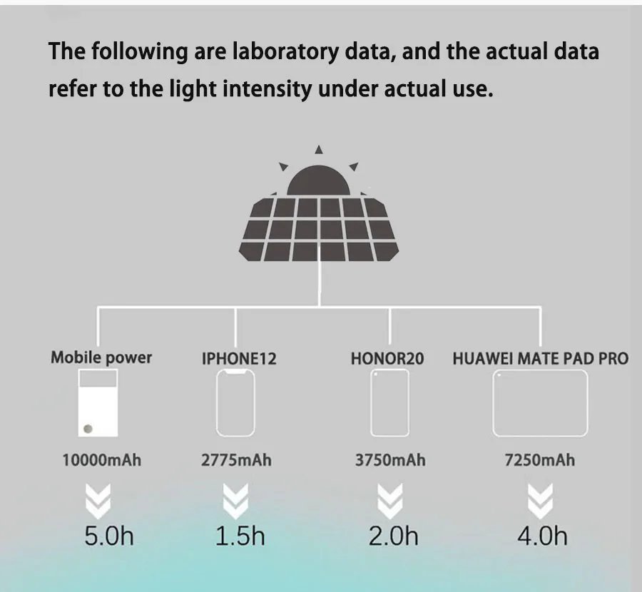 Portable Solar Panel 30W High Power High Quality Waterproof Foldable Outdoor Cells Battery Charger for Mobile Phone Travel