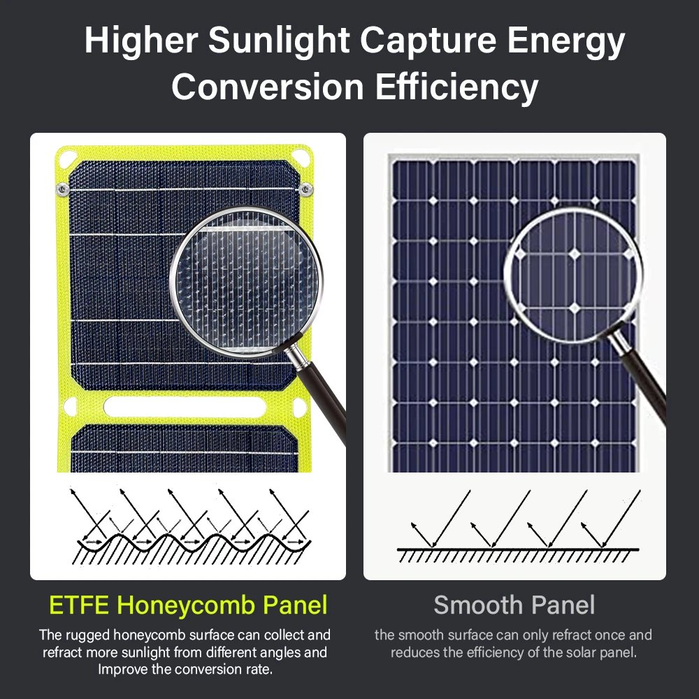 Outdoor powerful Portable Solar Panel 5v 21w 40W battery phone charger PD 20w QC 3.0 9V 12V For USB A C Power bank Outdoor powerful Portable Solar Panel 5v 21w 40W battery phone charger PD 20w QC 3.0 9V 12V For USB A C Power bank