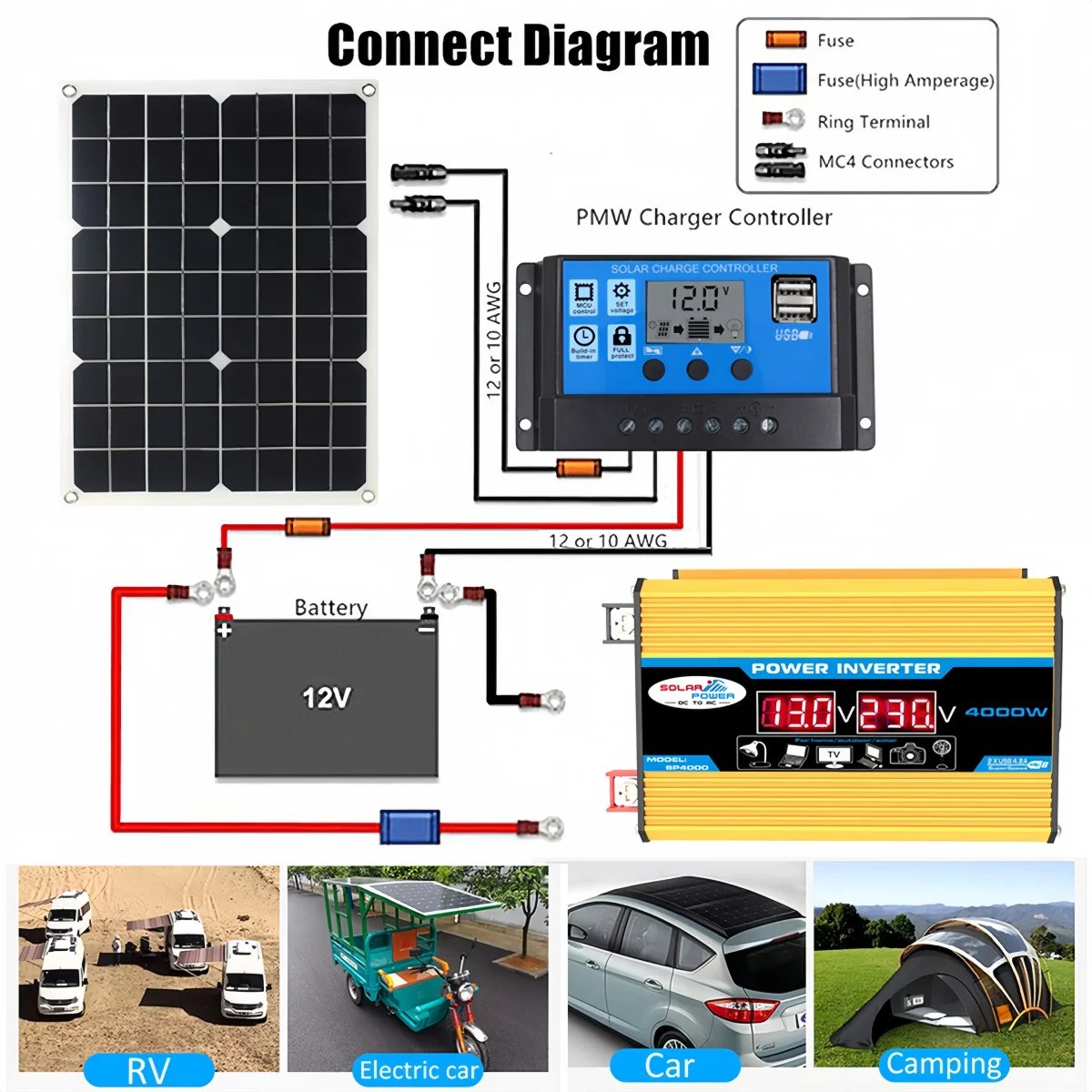 12V to 110V/220V Solar Panel System 12V Solar Panel Battery Charge Controller 4000W Solar Inverter Kit Complete Power Generation 12V to 110V/220V Solar Panel System 12V Solar Panel Battery Charge Controller 4000W Solar Inverter Kit Complete Power Generation