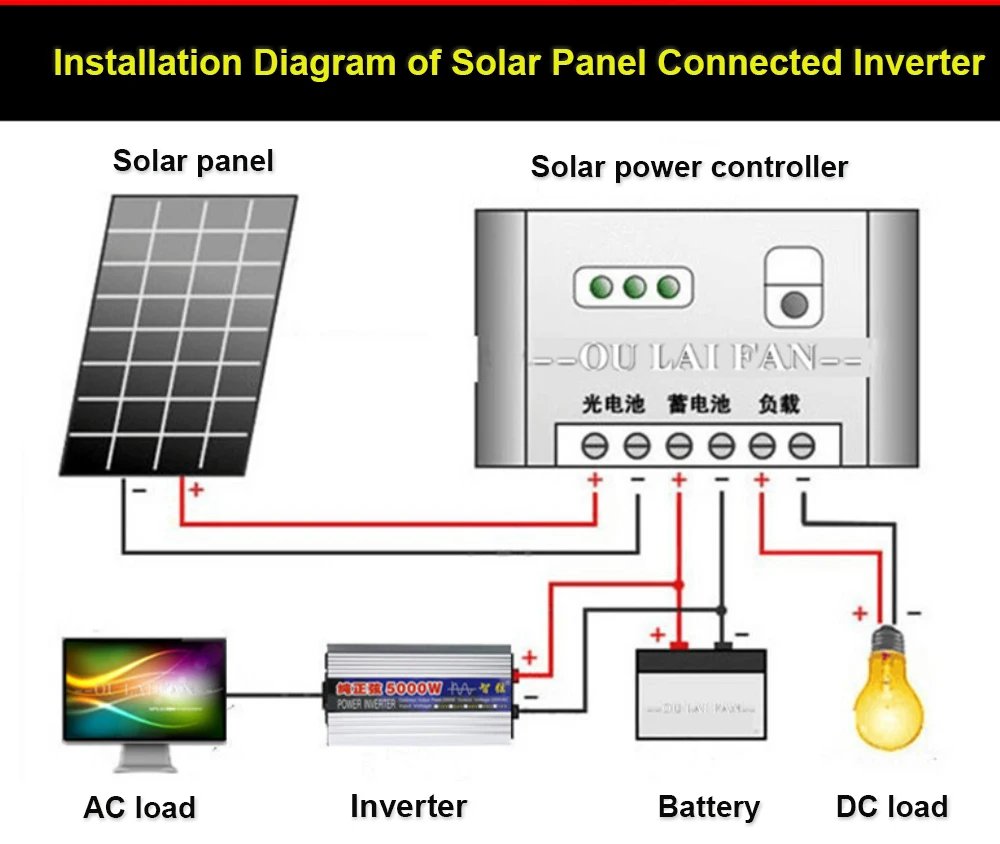 Pure Sine Wave Inverter 2000W 3000W 4000W Power DC 12V 24V 48v To AC 220V Voltage 50/60HZ Converter Solar Car Inverter With LED Pure Sine Wave Inverter 2000W 3000W 4000W Power DC 12V 24V 48v To AC 220V Voltage 50/60HZ Converter Solar Car Inverter With LED