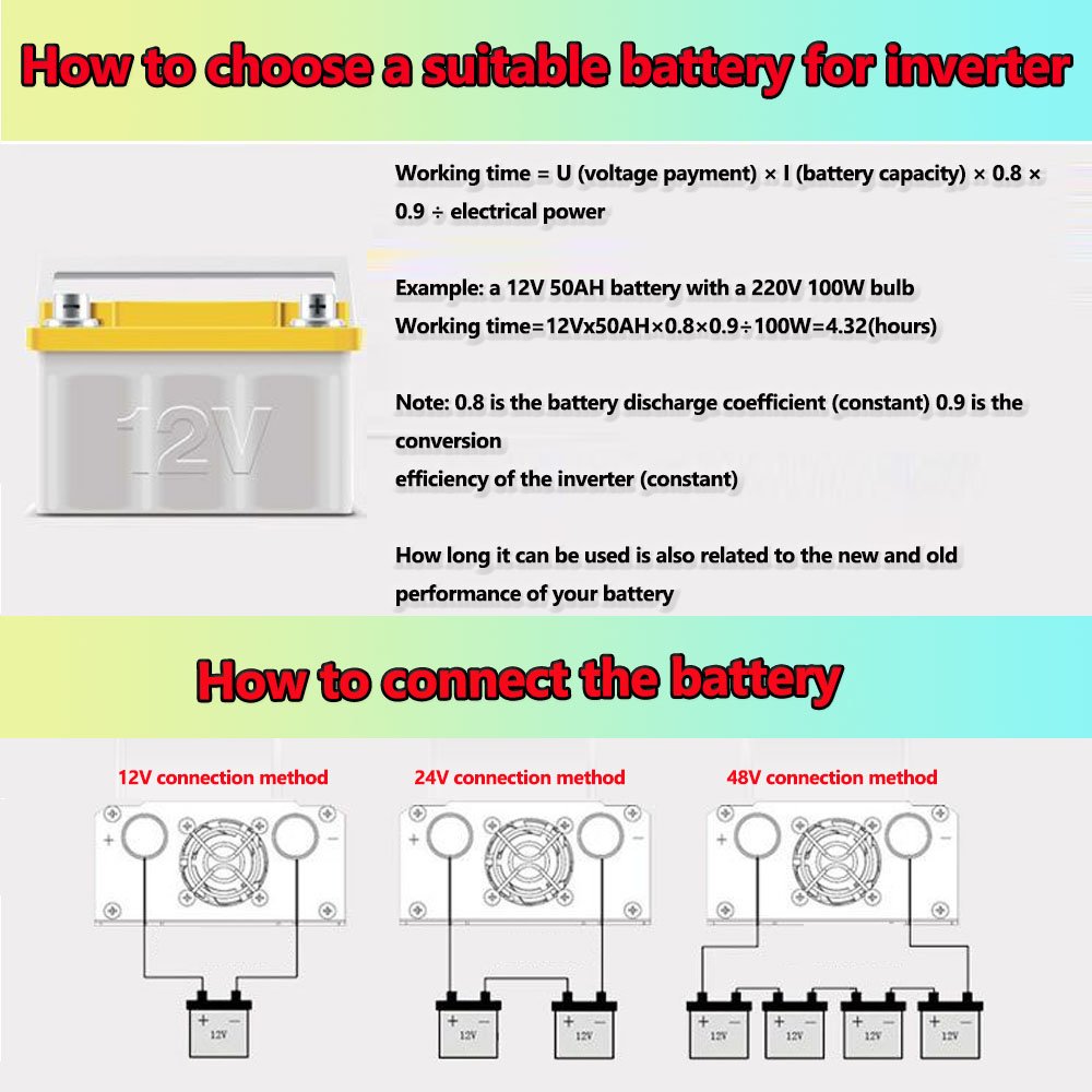 Pure Sine Wave Inverter 2000W 3000W 4000W Power DC 12V 24V 48v To AC 220V Voltage 50/60HZ Converter Solar Car Inverter With LED Pure Sine Wave Inverter 2000W 3000W 4000W Power DC 12V 24V 48v To AC 220V Voltage 50/60HZ Converter Solar Car Inverter With LED