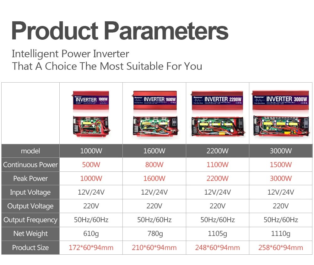 Pure Sine Wave Inverter Portable Power banks Converter DC 12v To AC 110V 220V Solar Inverter Peak Power 1000W 1600W 2000W 3000W