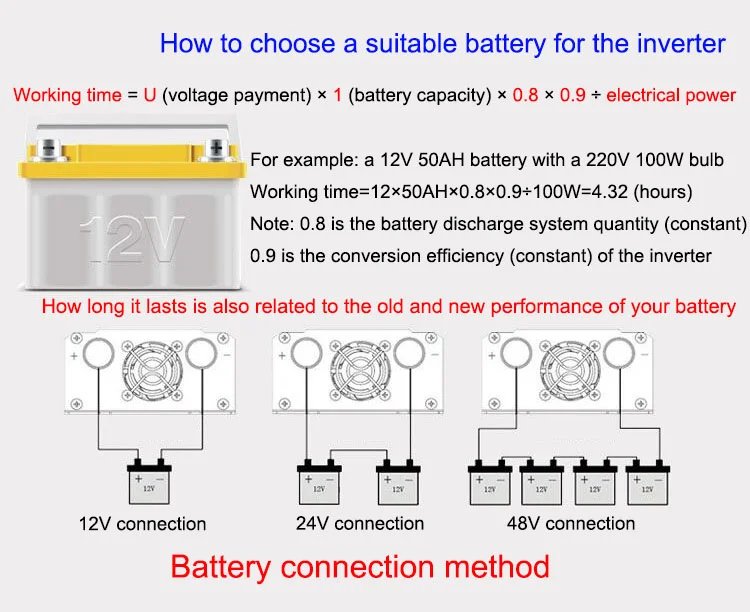 Pure Sine Wave Inverter DC 12v/24v To AC 110V/220V 1000W 1600W 2000W 3000W Portable Power Bank Converter Solar Inverter Pure Sine Wave Inverter DC 12v/24v To AC 110V/220V 1000W 1600W 2000W 3000W Portable Power Bank Converter Solar Inverter