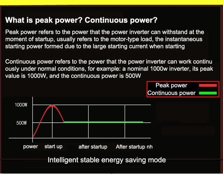 Pure Sine Wave Inverter DC 12v/24v To AC 110V/220V 1000W 1600W 2000W 3000W Portable Power Bank Converter Solar Inverter Pure Sine Wave Inverter DC 12v/24v To AC 110V/220V 1000W 1600W 2000W 3000W Portable Power Bank Converter Solar Inverter