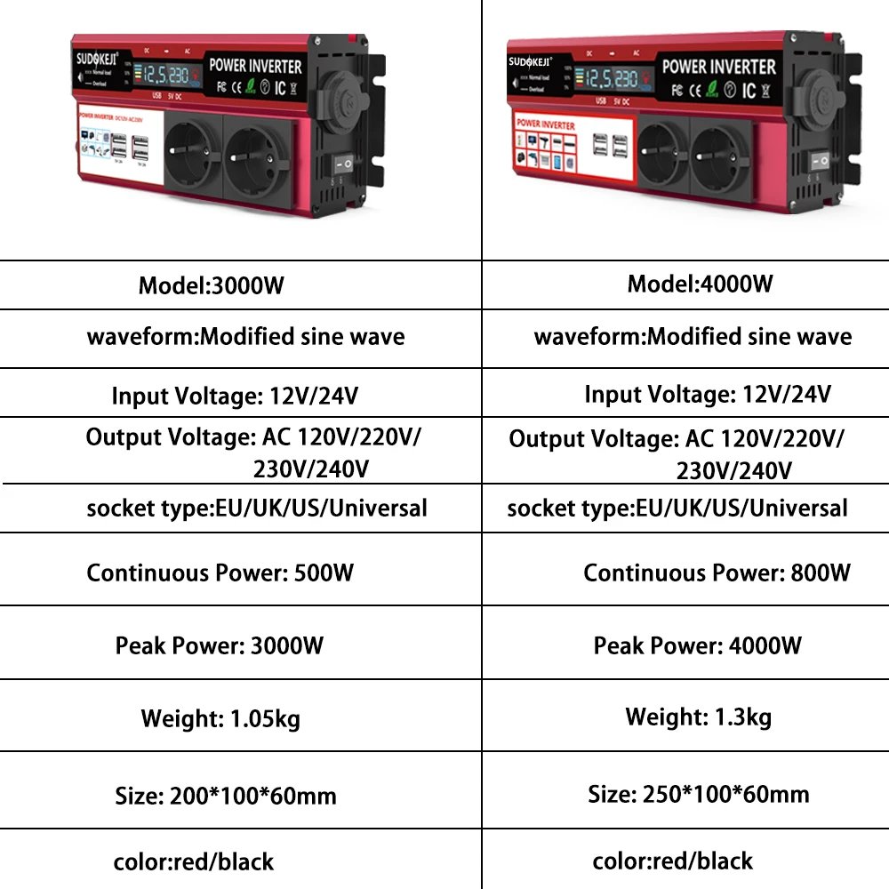 12V To 220V 4000W Power Inverter LCD Display EU Socket Solar Inverter Dual USB Fast Charging for Phone Laptops Car