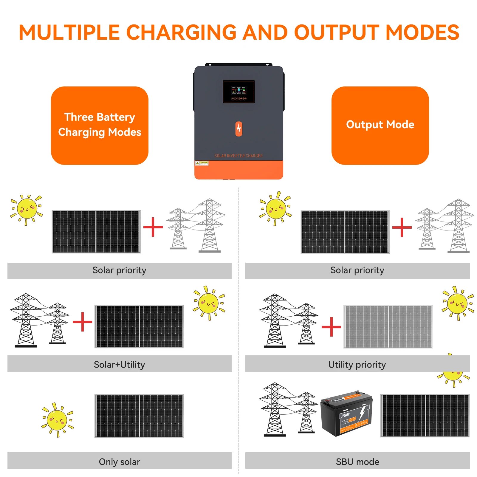6.2KW 4.2KW MPPT Solar Inverter With 120A Solar Charge Controller All in One 230V Dual AC Output PV 60~500VDC Support WIFI 6.2KW 4.2KW MPPT Solar Inverter With 120A Solar Charge Controller All in One 230V Dual AC Output PV 60~500VDC Support WIFI