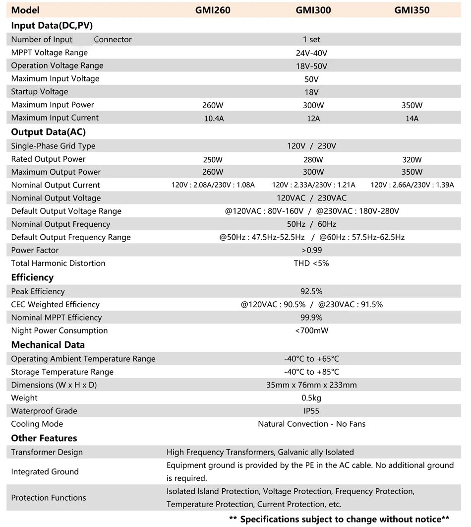 700W 600W 500W 350W 300W Solar Grid Tie Micro Inverter MPPT Input DC26V-46V PV Output AC110V-240V Home Solar On Grid System 700W 600W 500W 350W 300W Solar Grid Tie Micro Inverter MPPT Input DC26V-46V PV Output AC110V-240V Home Solar On Grid System