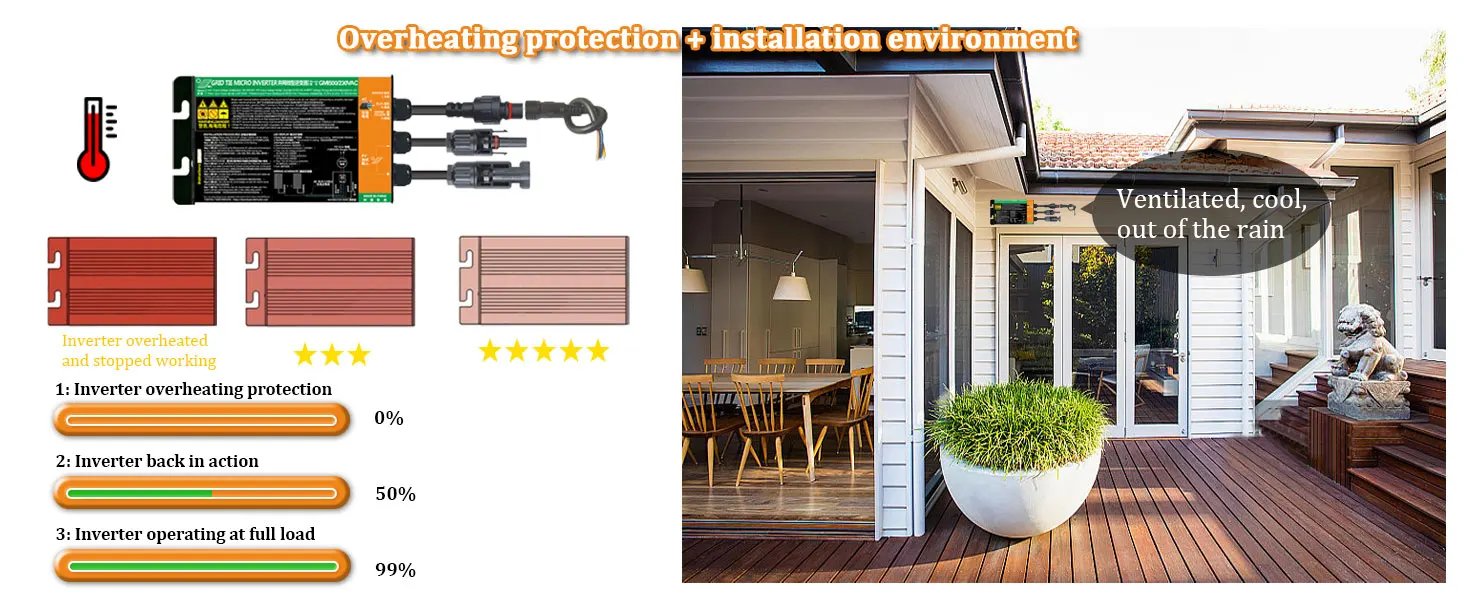 700W 600W 500W 350W 300W Solar Grid Tie Micro Inverter MPPT Input DC26V-46V PV Output AC110V-240V Home Solar On Grid System 700W 600W 500W 350W 300W Solar Grid Tie Micro Inverter MPPT Input DC26V-46V PV Output AC110V-240V Home Solar On Grid System