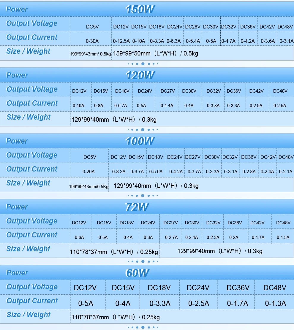 DC 5V 12V 24V 36V 48V 60V Switching Power Supply 2A 3A 4A 5A 8A 10A 15A 20A 25A 30A 40A 50A 60A 100A Transformer Power Adapter