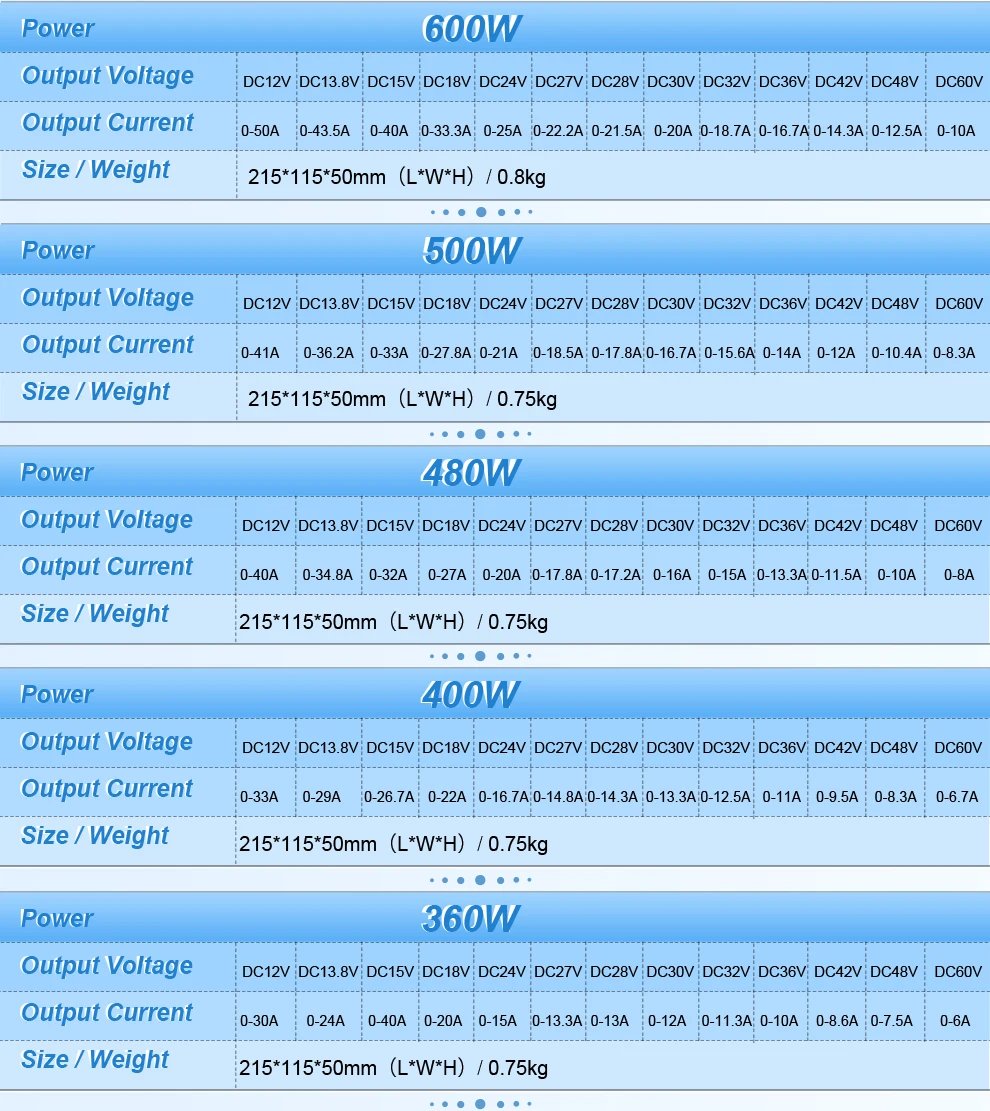DC 5V 12V 24V 36V 48V 60V Switching Power Supply 2A 3A 4A 5A 8A 10A 15A 20A 25A 30A 40A 50A 60A 100A Transformer Power Adapter