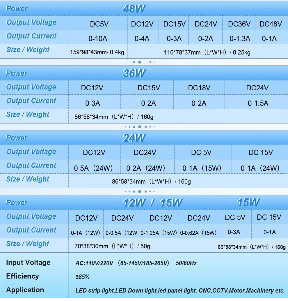 DC 5V 12V 24V 36V 48V 60V Switching Power Supply 2A 3A 4A 5A 8A 10A 15A 20A 25A 30A 40A 50A 60A 100A Transformer Power Adapter