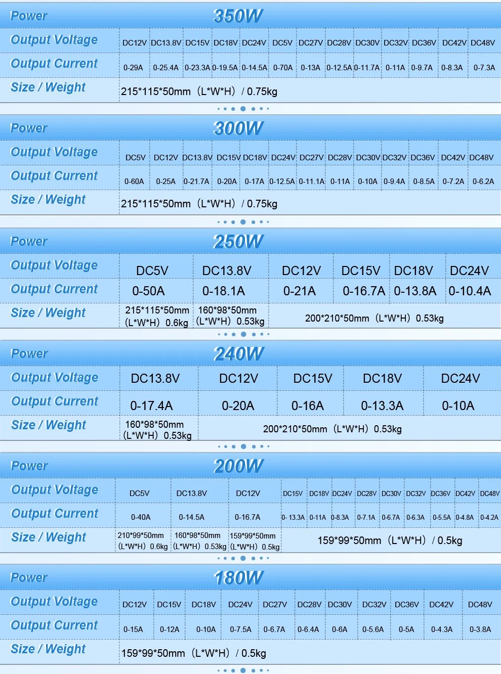 DC 5V 12V 24V 36V 48V 60V Switching Power Supply 2A 3A 4A 5A 8A 10A 15A 20A 25A 30A 40A 50A 60A 100A Transformer Power Adapter