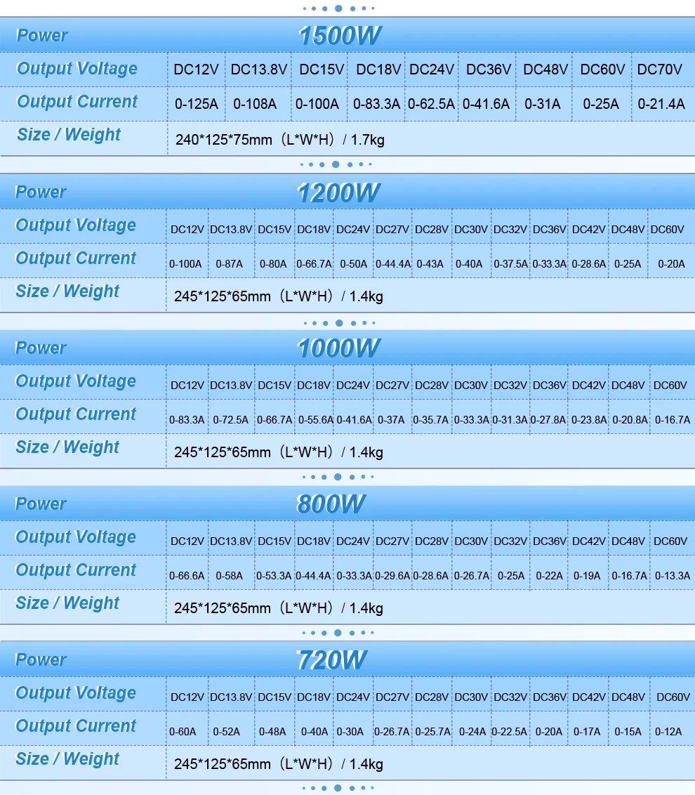 DC 5V 12V 24V 36V 48V 60V Switching Power Supply 2A 3A 4A 5A 8A 10A 15A 20A 25A 30A 40A 50A 60A 100A Transformer Power Adapter