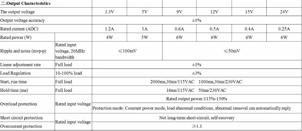 AC-DC 3.3V/5V/12V Precision Buck Converter AC 220v to 5v DC step down Transformer power supply module 1A 12W AC-DC 3.3V/5V/12V Precision Buck Converter AC 220v to 5v DC step down Transformer power supply module 1A 12W