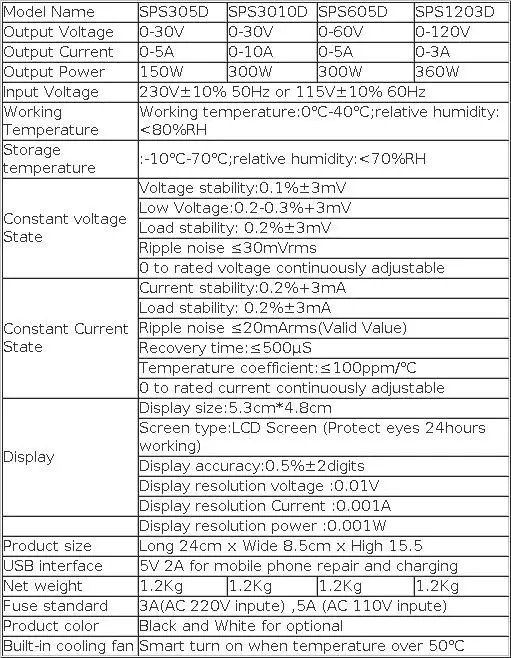 USB DC Regulated Lab Power Supply Adjustable 30V 10A Laboratory 60V 5A Voltage Regulator Stabilizer Bench Source DIY USB DC Regulated Lab Power Supply Adjustable 30V 10A Laboratory 60V 5A Voltage Regulator Stabilizer Bench Source DIY