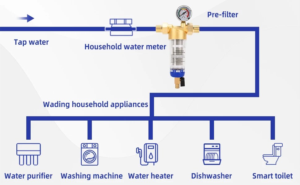 Pre Filter Purifier Whole House Spin Down Sediment Water Filter Central Prefilter System Backwash Stainless Steel Mesh