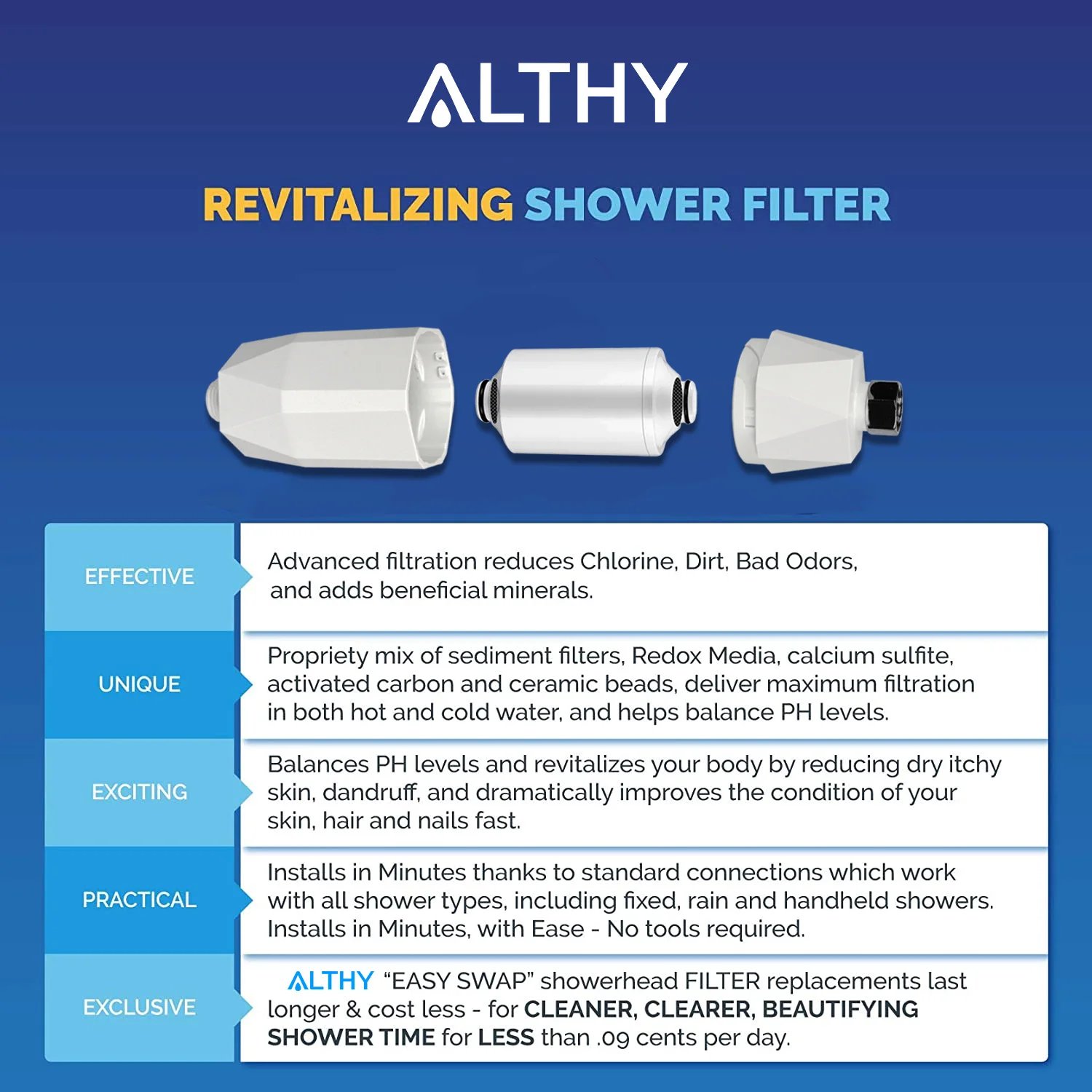 Vitamin C Revitalizing Shower Water Filter – Reduces Chlorine Heavy Metal – Improves Dry Itchy Skin, Hair Dandruff, Eczema Vitamin C Revitalizing Shower Water Filter - Reduces Chlorine Heavy Metal - Improves Dry Itchy Skin, Hair Dandruff, Eczema