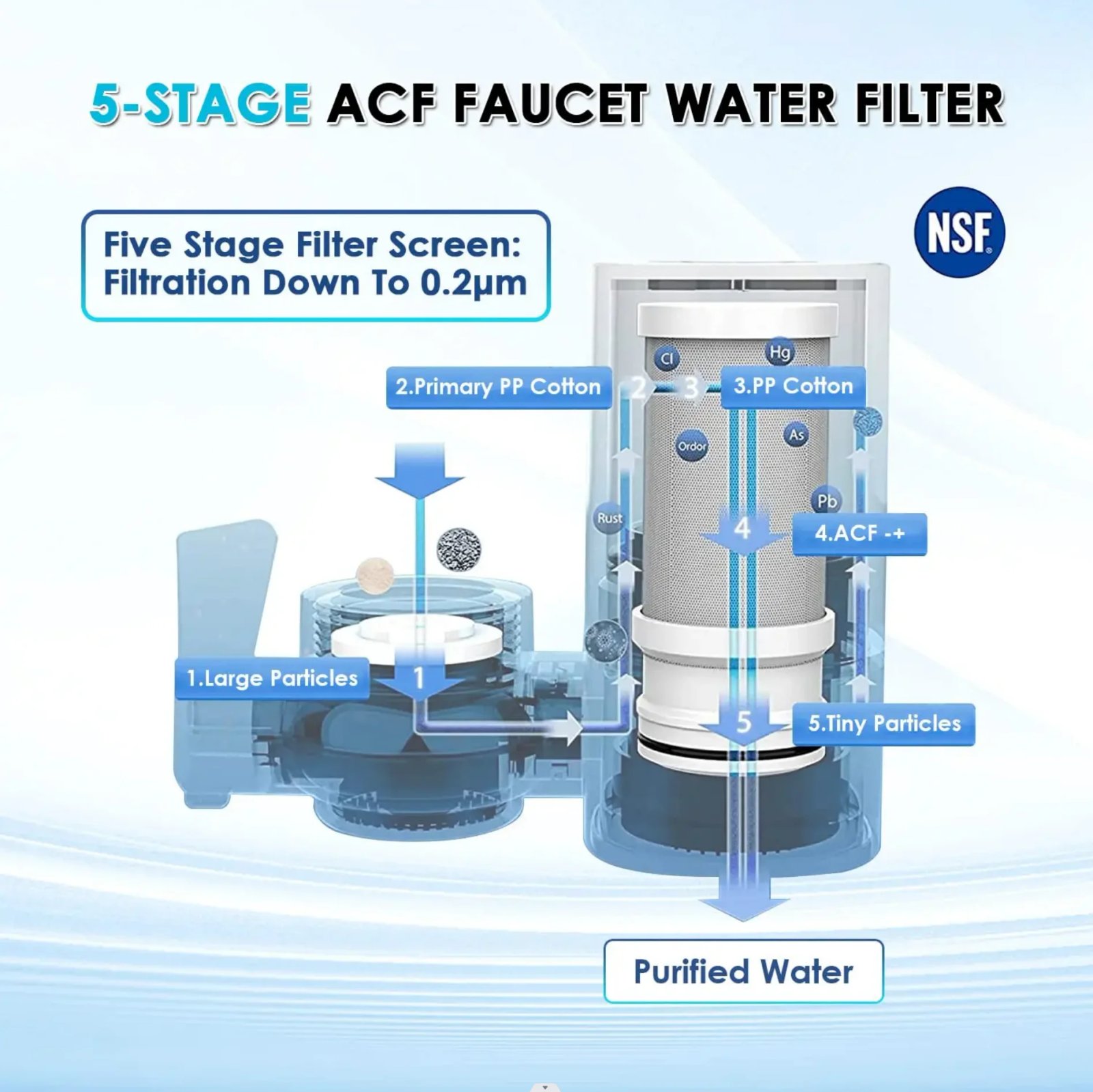 Faucet Tap Water Filter Purifier System, Reduces Lead, Chlorine & Bad Taste NSF Certified 320-Gallon Kitchen Faucet Tap Water Filter Purifier System, Reduces Lead, Chlorine & Bad Taste NSF Certified 320-Gallon Kitchen