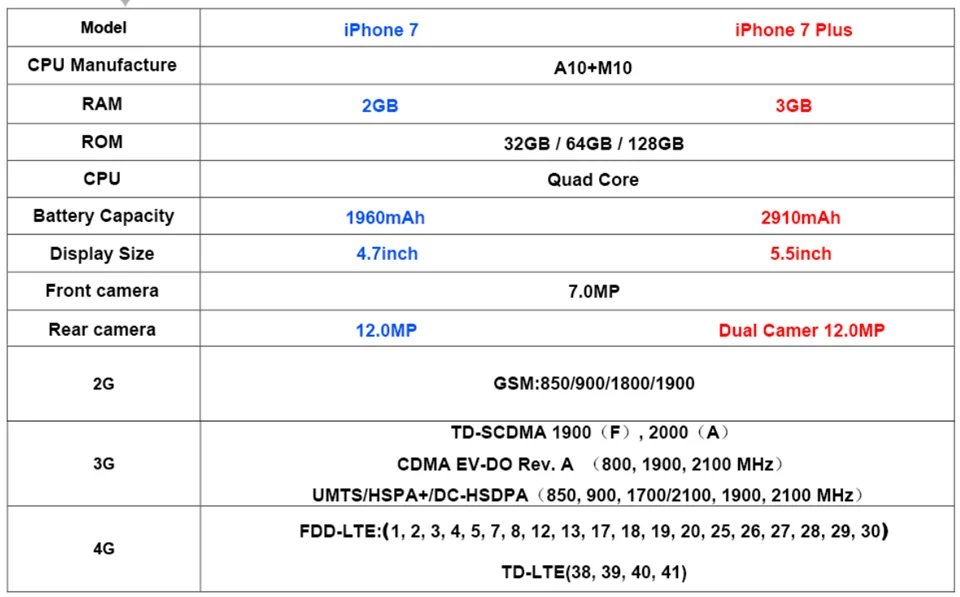 Apple iPhone 7 / 7Plus 32GB 128GB 256GB ROM 4.7'/5.5' IPS LCD 12MP 4G LTE Quad Core IOS NFC Original Unlocked Mobile Phone