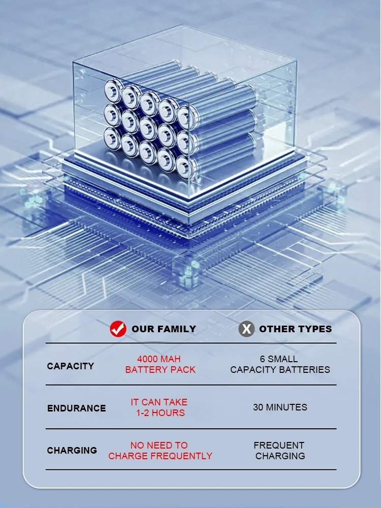 Portable Outdoor Shower Set Handheld Shower Head Adjustable Flow Camping Shower for Hiking Backpacking Beach Traveling