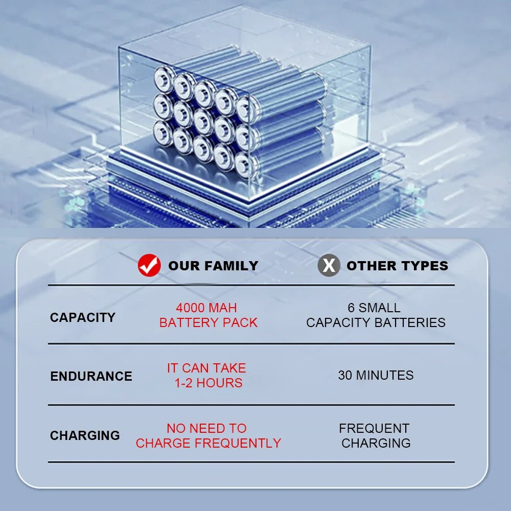Portable Outdoor Shower Set Handheld Shower Head Adjustable Flow Camping Shower for Hiking Backpacking Beach Traveling