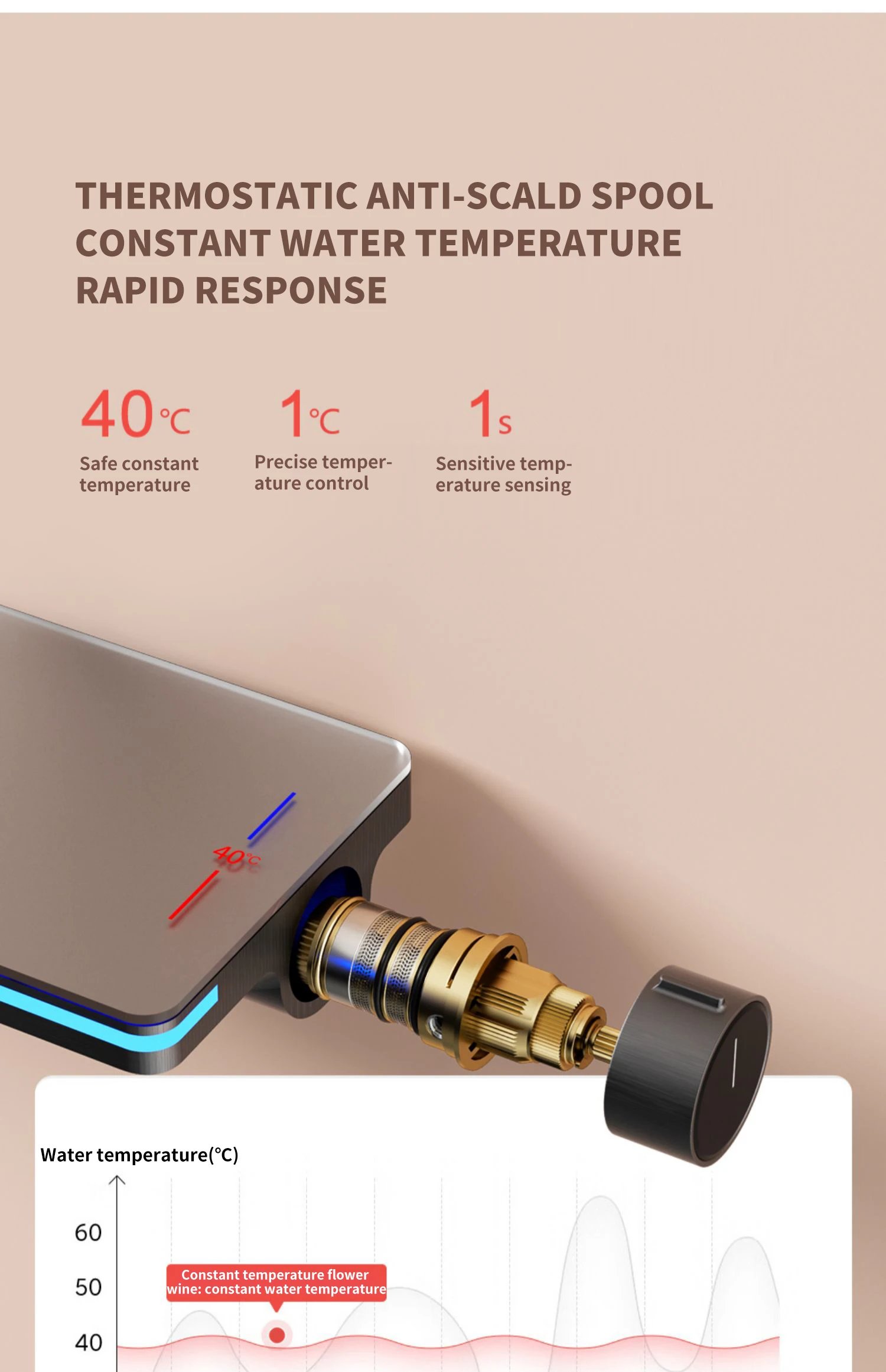 Shower System Thermostat  Faucet for Bathroom Wall Mount Rainfall  Digital Display Modern  Bath  Set