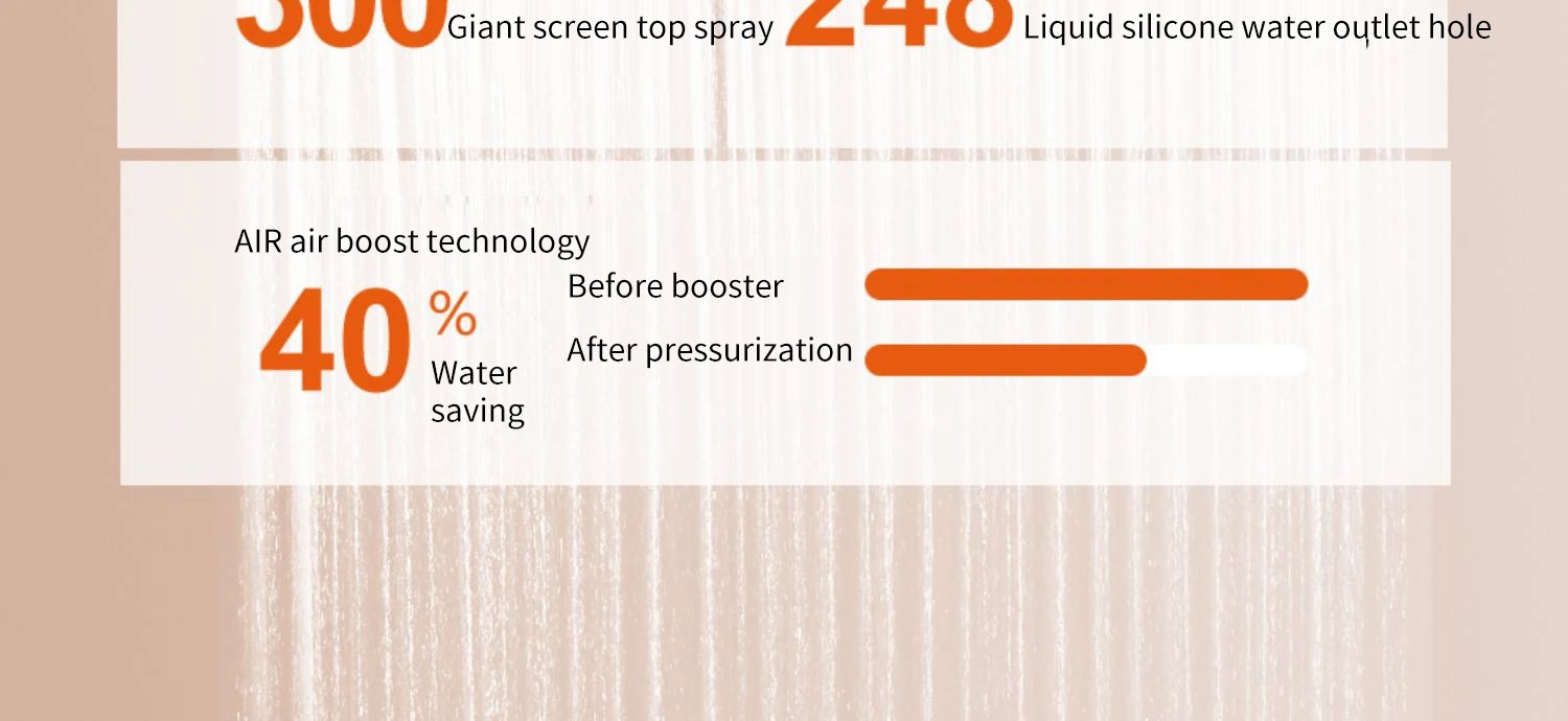 Shower System Thermostat  Faucet for Bathroom Wall Mount Rainfall  Digital Display Modern  Bath  Set