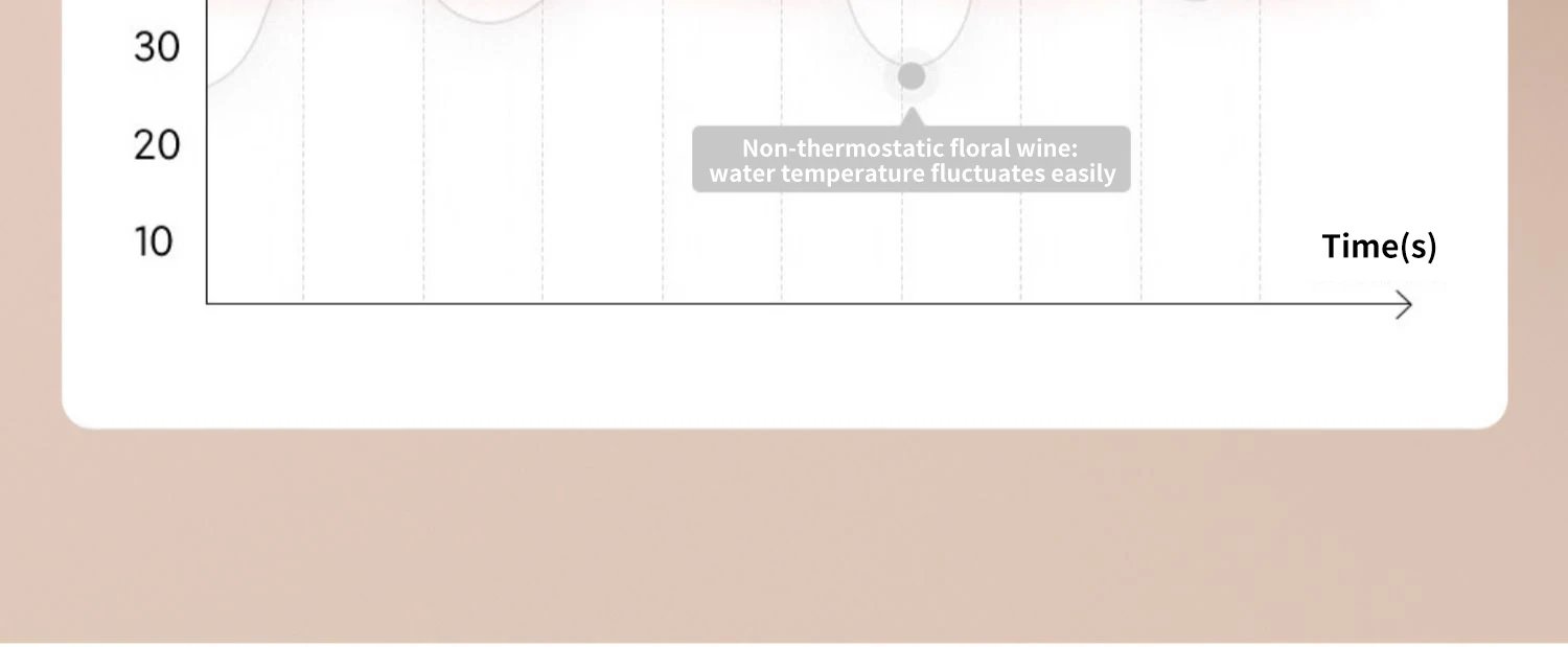 Shower System Thermostat  Faucet for Bathroom Wall Mount Rainfall  Digital Display Modern  Bath  Set