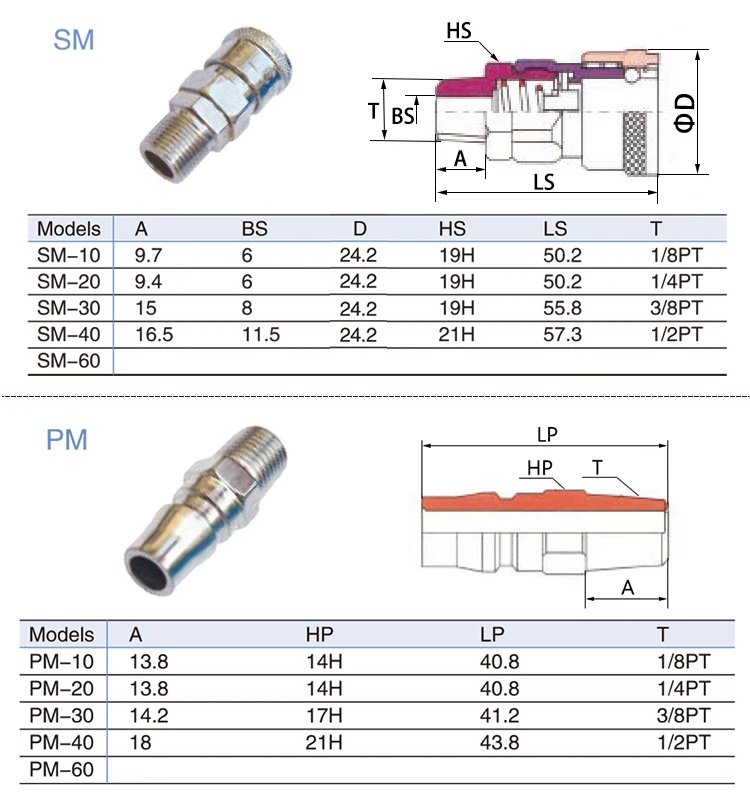 SH PH SP PP SM PM SF Pneumatic Connector Rapidities for Air Hose Fittings Coupling Compressor Accessories Quick Release Fitting