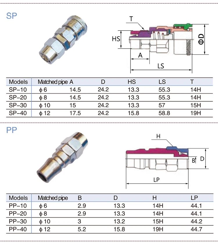 SH PH SP PP SM PM SF Pneumatic Connector Rapidities for Air Hose Fittings Coupling Compressor Accessories Quick Release Fitting
