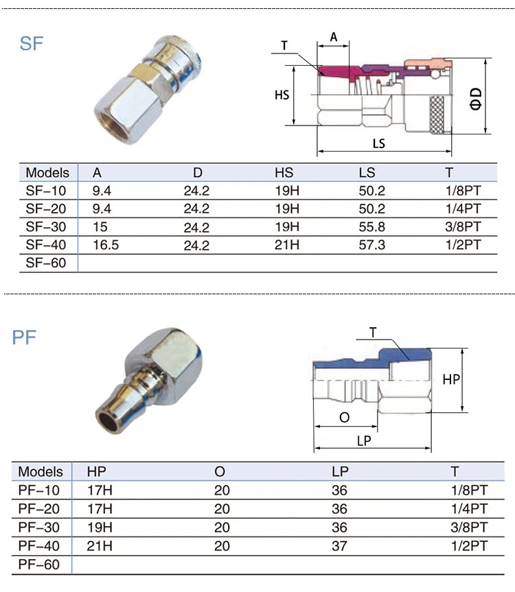 SH PH SP PP SM PM SF Pneumatic Connector Rapidities for Air Hose Fittings Coupling Compressor Accessories Quick Release Fitting