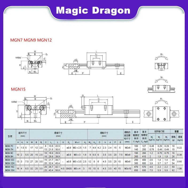 12mm Linear Guide MGN12 100 150 200 250 300 350 400 450 500 550 600 700 800 1000 mm +MGN12H or MGN12C block 3d printer CNC