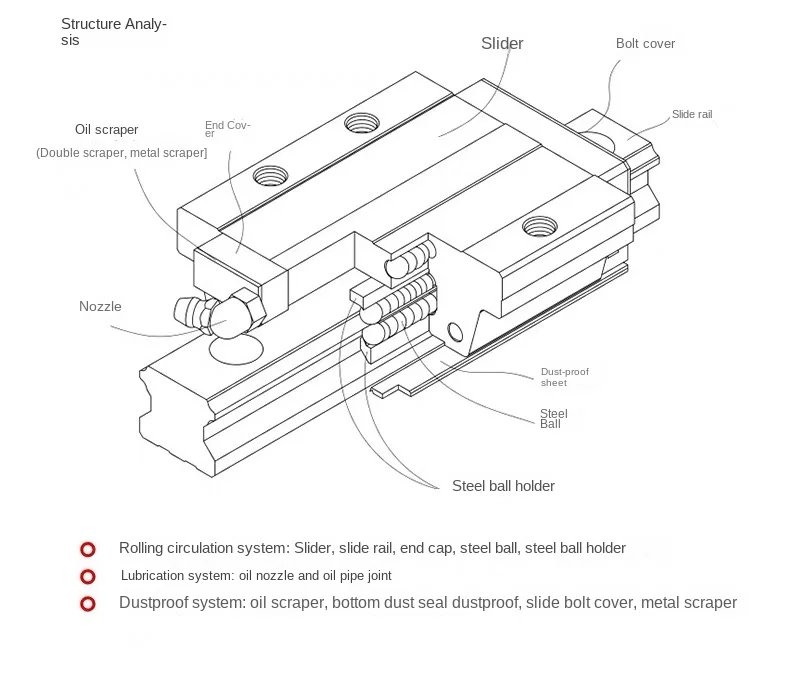 12mm Linear Guide MGN12 100 150 200 250 300 350 400 450 500 550 600 700 800 1000 mm +MGN12H or MGN12C block 3d printer CNC