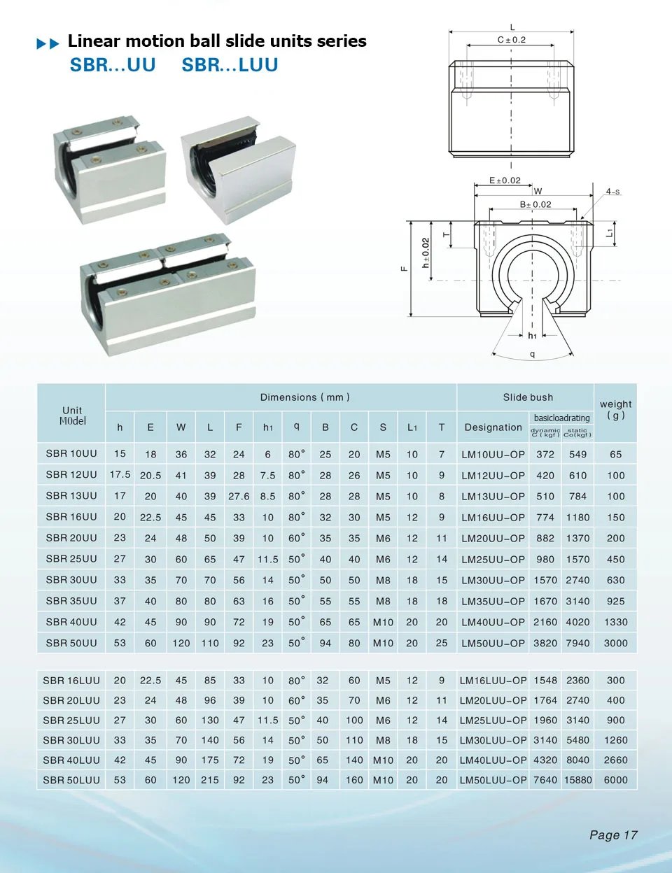 2set Linear Rail SBR12 300 400 500 600 700 800 900 1000mm 1200mm 2pcs Linear Guide SBR12 + 4pcs SBR12UU Blocks for CNC Part