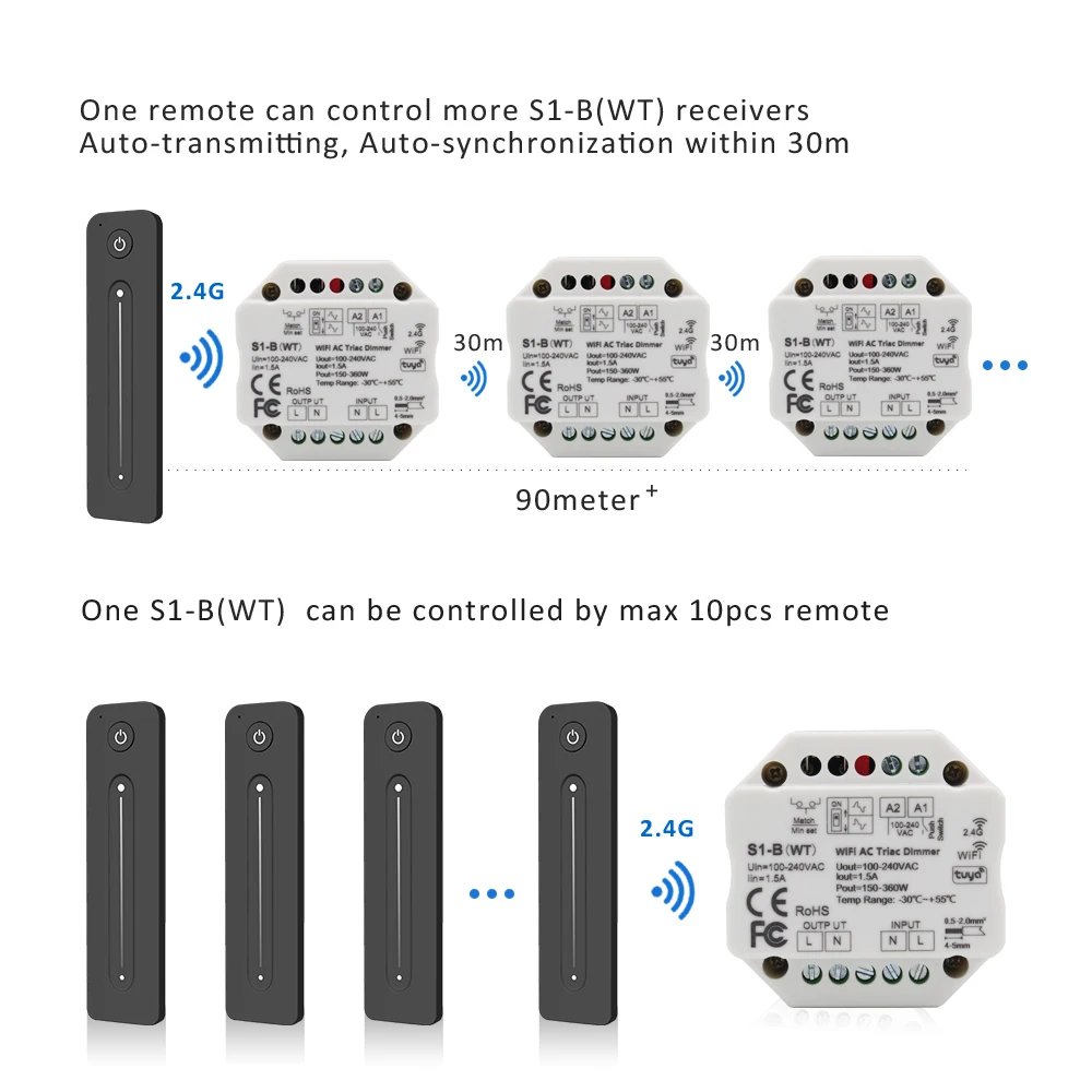 Tuya Dimmer Switch 220V Wifi Smart Life APP 2.4G Wireless RF Remote Control LED Lamp Bulb Light Triac Dimer Controller S1-B-WT Tuya Dimmer Switch 220V Wifi Smart Life APP 2.4G Wireless RF Remote Control LED Lamp Bulb Light Triac Dimer Controller S1-B-WT