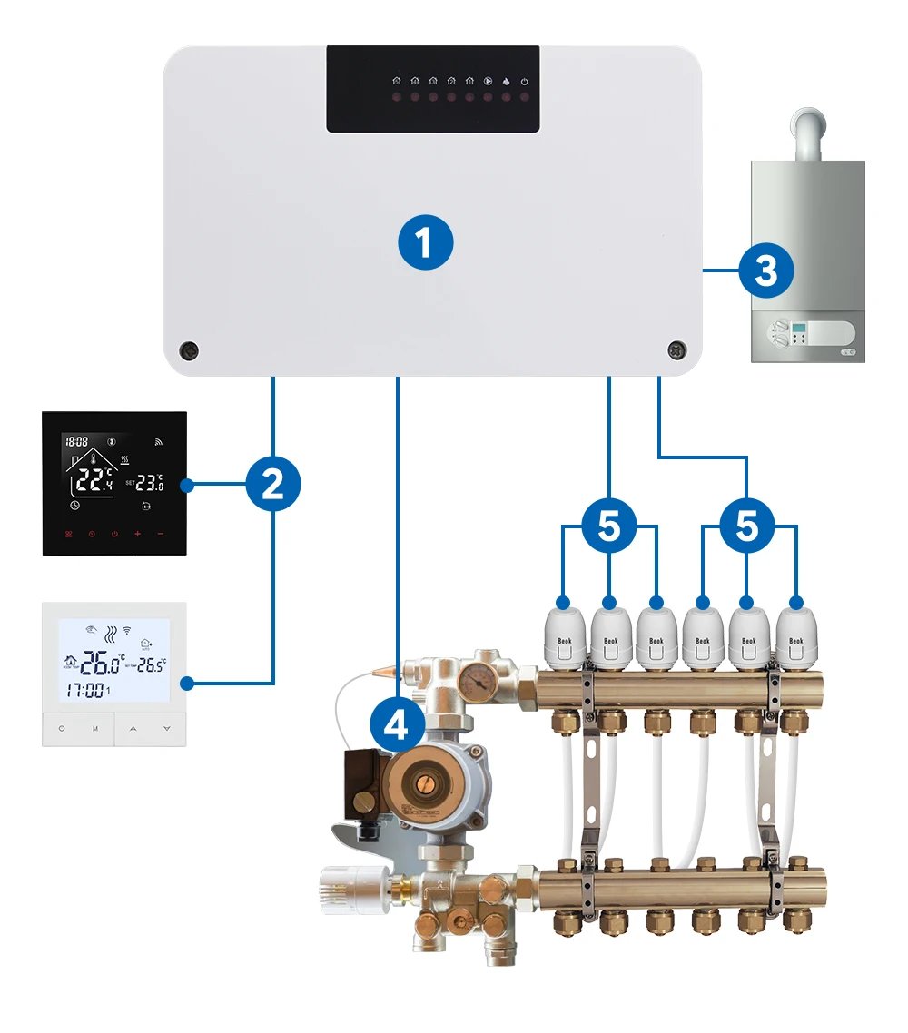 Beok Water Floor Zone Heating System Smart WIFI Thermostat Central Heating Controller Actuators for Gas Boiler Heating Beok Water Floor Zone Heating System Smart WIFI Thermostat Central Heating Controller Actuators for Gas Boiler Heating