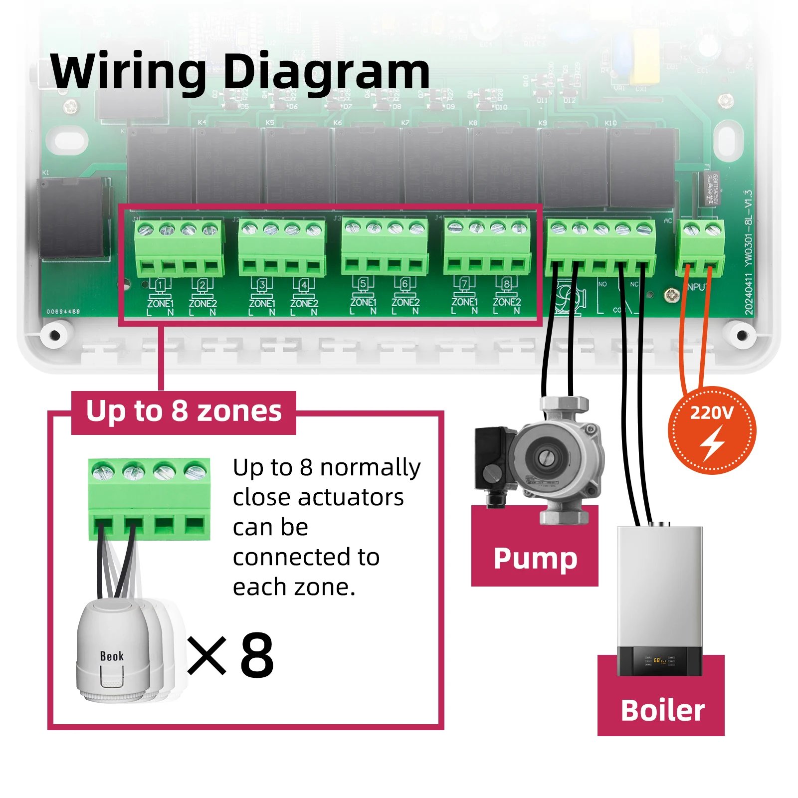 Beok wireless Thermostat Controller Heating Wifi Smart Home 8-Channel Heating System for Gas Boiler Water Floor Actuator Beok wireless Thermostat Controller Heating Wifi Smart Home 8-Channel Heating System for Gas Boiler Water Floor Actuator