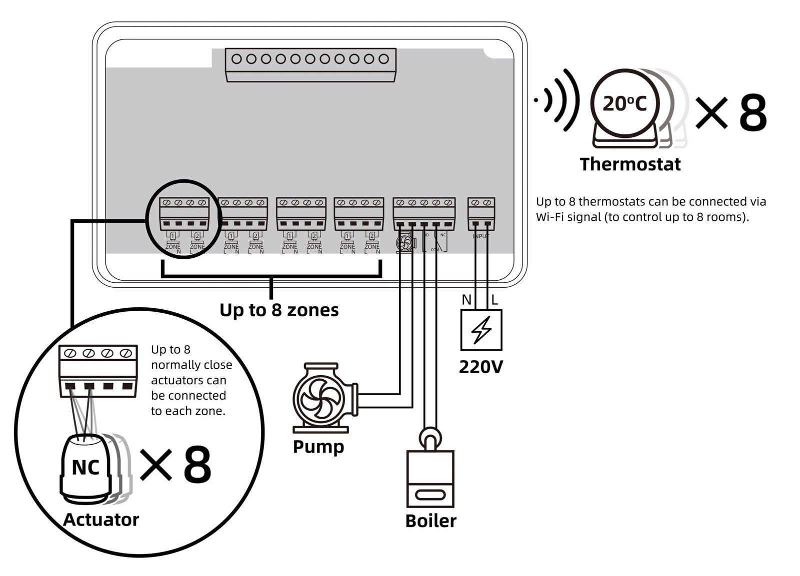Beok wireless Thermostat Controller Heating Wifi Smart Home 8-Channel Heating System for Gas Boiler Water Floor Actuator Beok wireless Thermostat Controller Heating Wifi Smart Home 8-Channel Heating System for Gas Boiler Water Floor Actuator