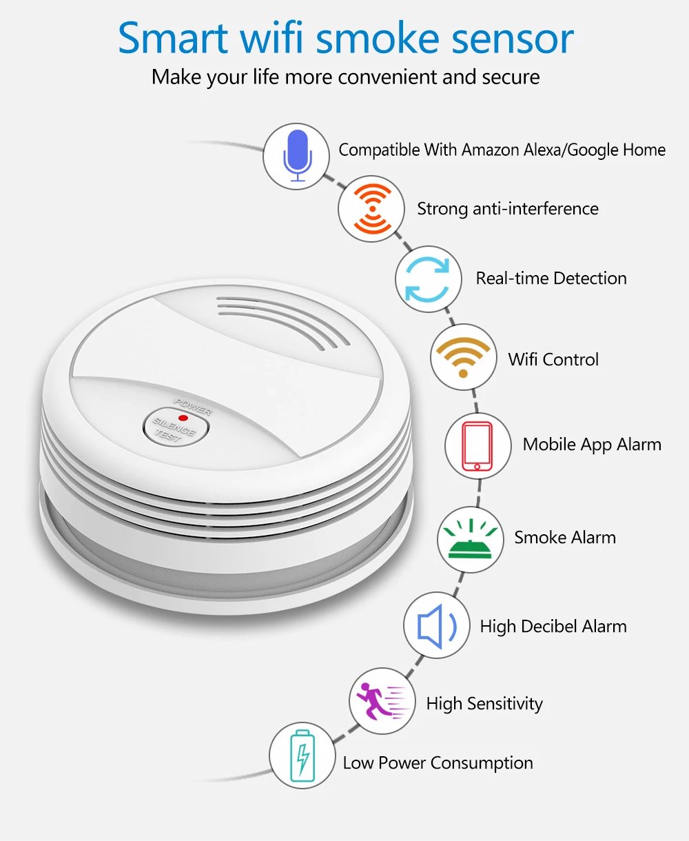 Independent Smoke Detector Sensor Fire Alarm Home Security System Firefighters Tuya WiFi Smoke Alarm Fire Protection Independent Smoke Detector Sensor Fire Alarm Home Security System Firefighters Tuya WiFi Smoke Alarm Fire Protection