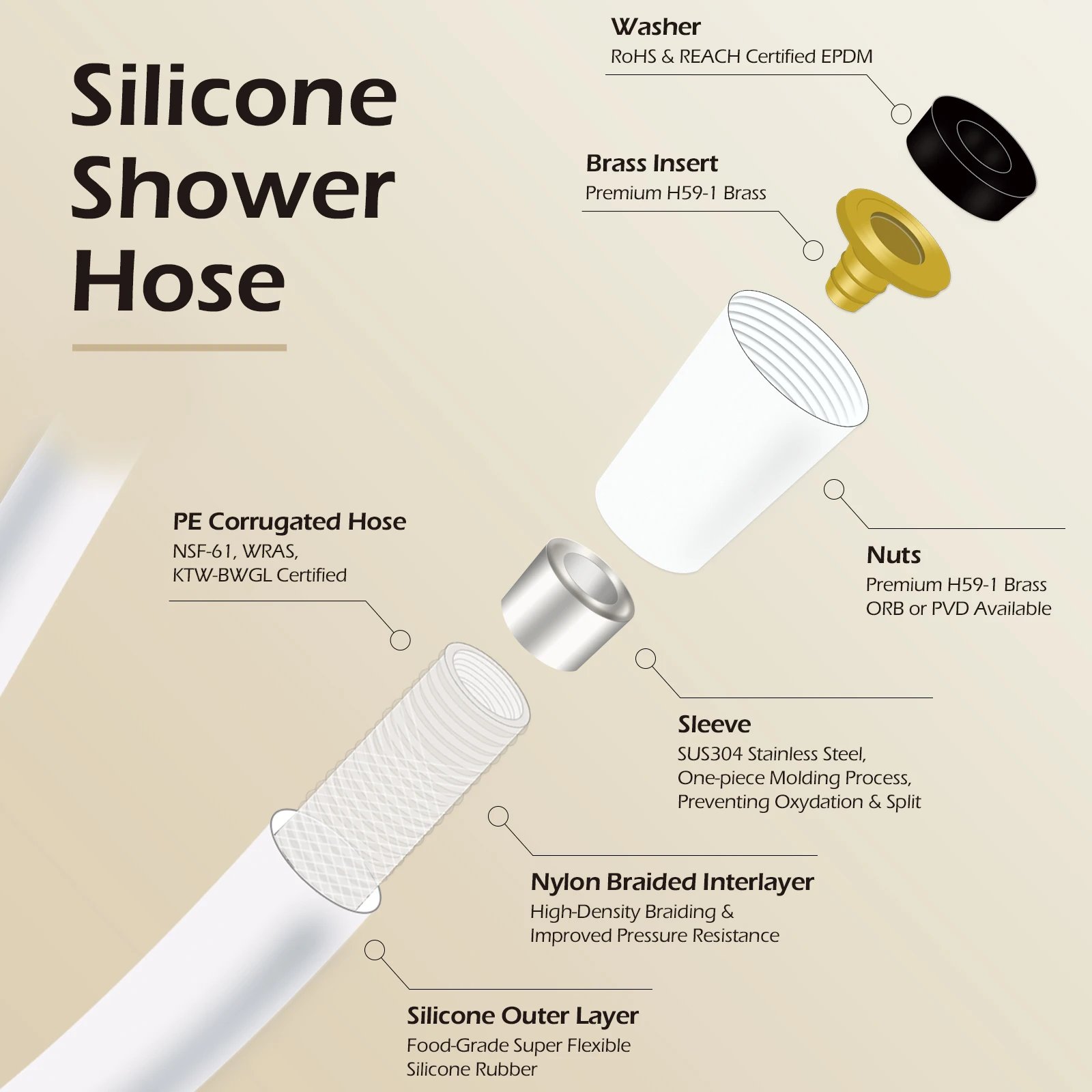 High Quality Silicone Shower Hose 1.5/2M Flexible Bath Tube Explosion Proof Plumbing Pipe Soft With Baby Skin Touch