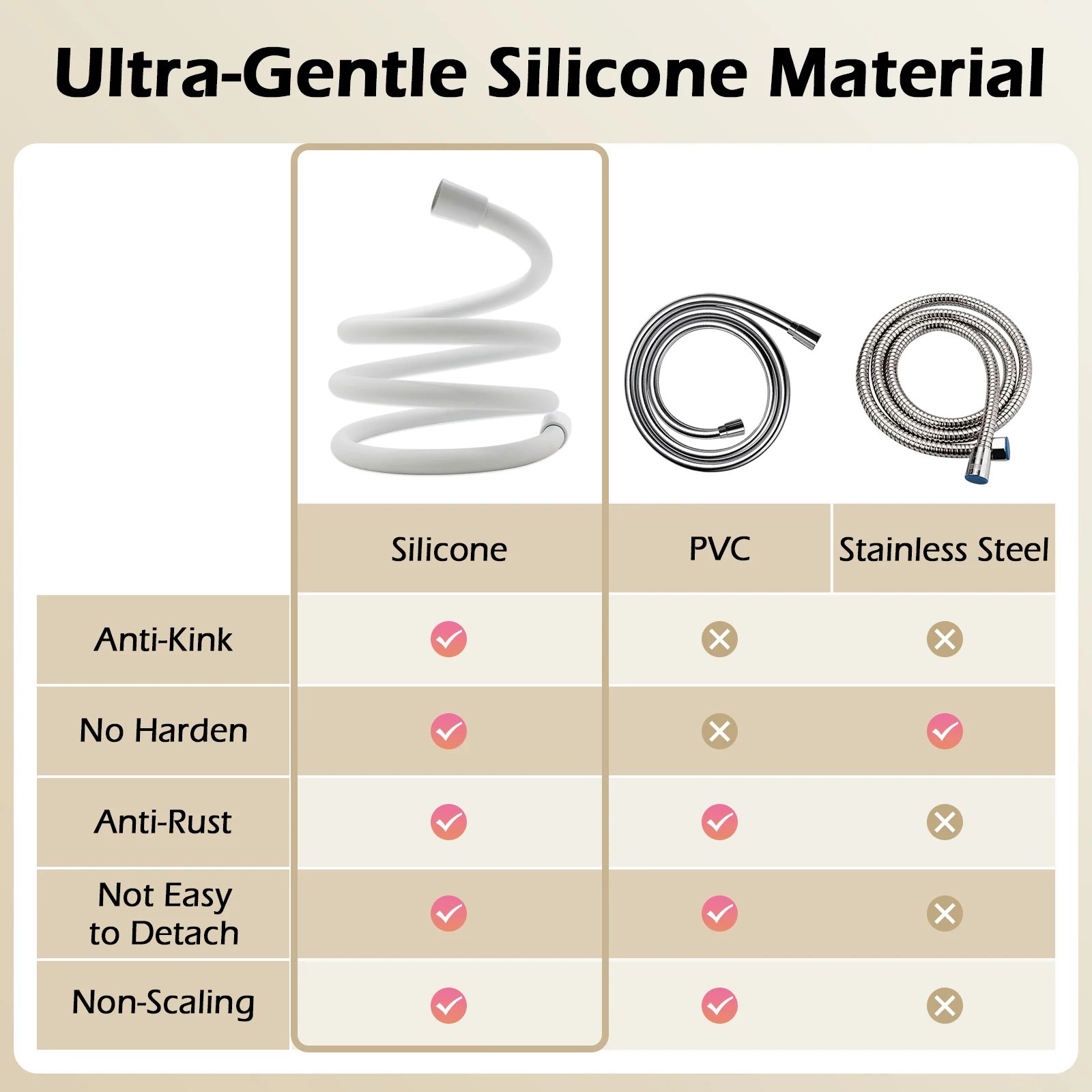 High Quality Silicone Shower Hose 1.5/2M Flexible Bath Tube Explosion Proof Plumbing Pipe Soft With Baby Skin Touch