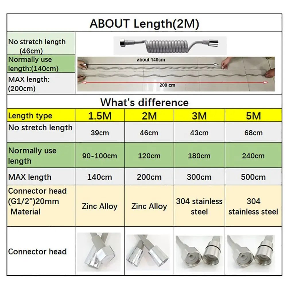 1Pcs Telephone Line Spring Shower Hose Toilet Bidet Bathroom Accessories Sprayer Connect Pipe Flexible 1.5M/2M /3M/5M