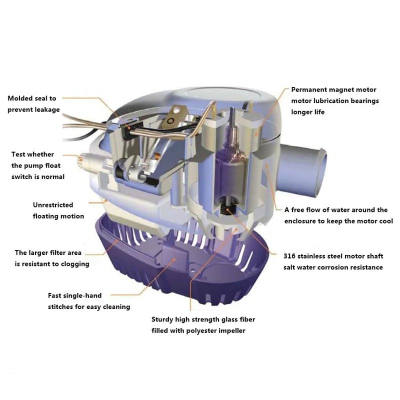 Automatic Boat Submersible Bilge Pump 12V 24V Volt DC Electric Marine Water Pump Small Auto 6500GPH 750GPH 1100GPH With Switch