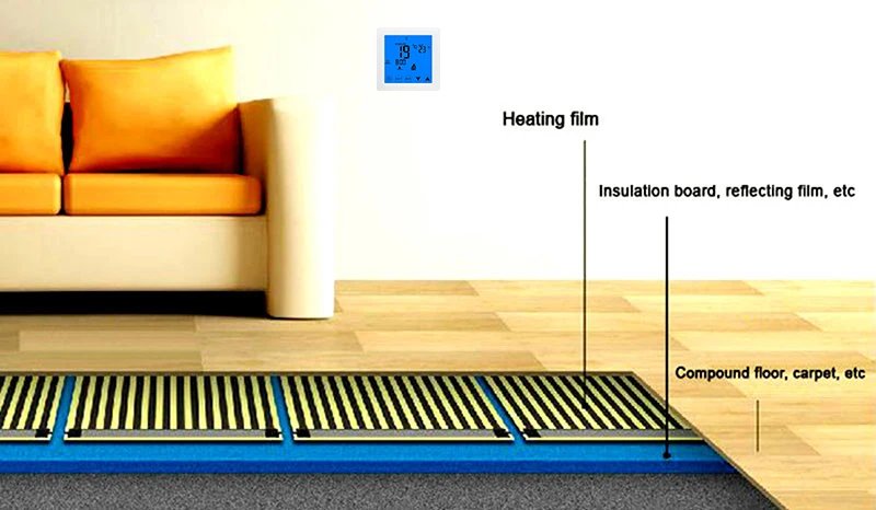 All Sizes 220V 50cm Width Healthy Floor Heating Infrared Underfloor Heating Carbon Film Heater Electric Floor Warming Mat 220W