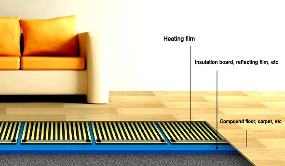 MINCO HEAT 0.5~4m2 AC220V 240w/m2 Infrared Graphene PTC Heating Film Anti-overheat Electric Warm Floor Mat Made in Korea MINCO HEAT 0.5~4m2 AC220V 240w/m2 Infrared Graphene PTC Heating Film Anti-overheat Electric Warm Floor Mat Made in Korea