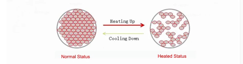 MINCO HEAT 0.5~4m2 AC220V 240w/m2 Infrared Graphene PTC Heating Film Anti-overheat Electric Warm Floor Mat Made in Korea MINCO HEAT 0.5~4m2 AC220V 240w/m2 Infrared Graphene PTC Heating Film Anti-overheat Electric Warm Floor Mat Made in Korea
