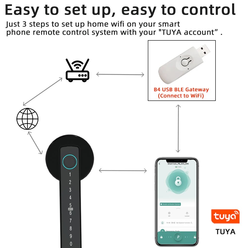 RAYKUBE M5 Tuya BLE Fingerprint Door Lock Digital Electronic Lock with Password/Key/IC Card/ Smartlife/ Tuya APP Unlock RAYKUBE M5 Tuya BLE Fingerprint Door Lock Digital Electronic Lock with Password/Key/IC Card/ Smartlife/ Tuya APP Unlock
