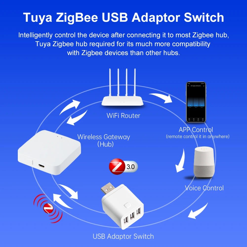 Tuya Smart WiFi/Zigbee Micro USB Adaptor 1-3 Gang 5V Mini USB Power Adaptor Charge Plug Timing Voice for Alexa Google Home Alice